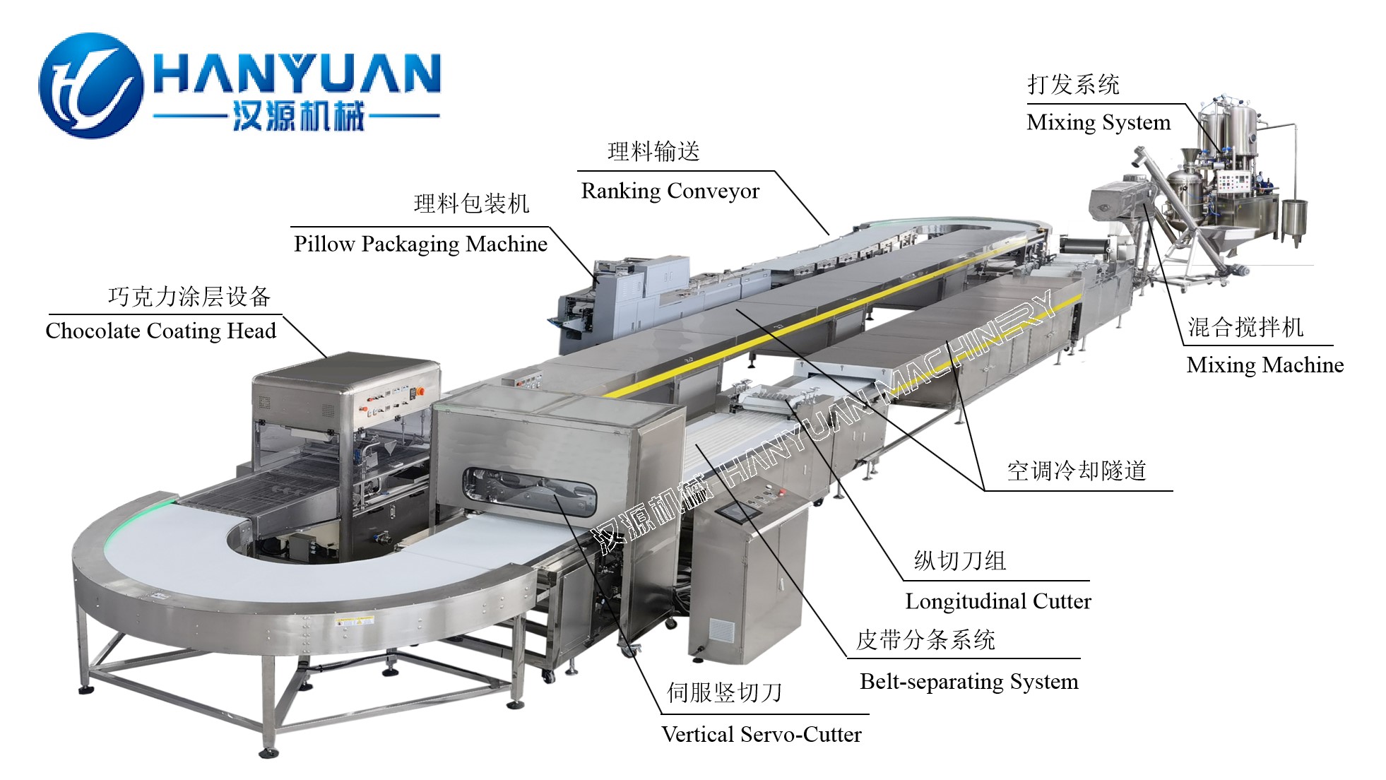 4.1 牛軋?zhí)亲掀ぬ巧a(chǎn)線